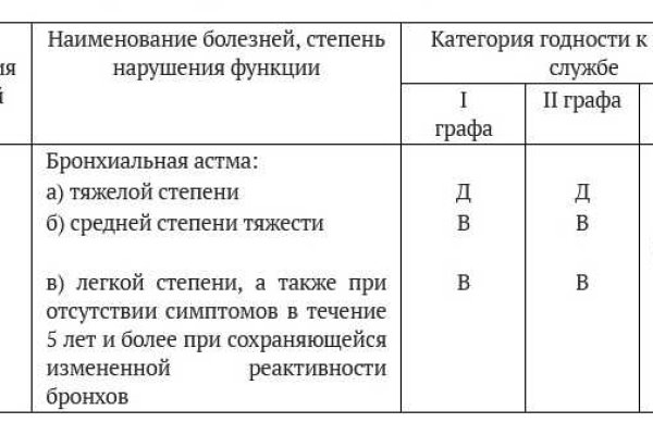 Kraken официальные зеркала